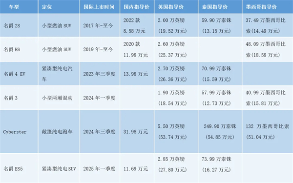 上汽何以成为中国车企出海的“老船长”？